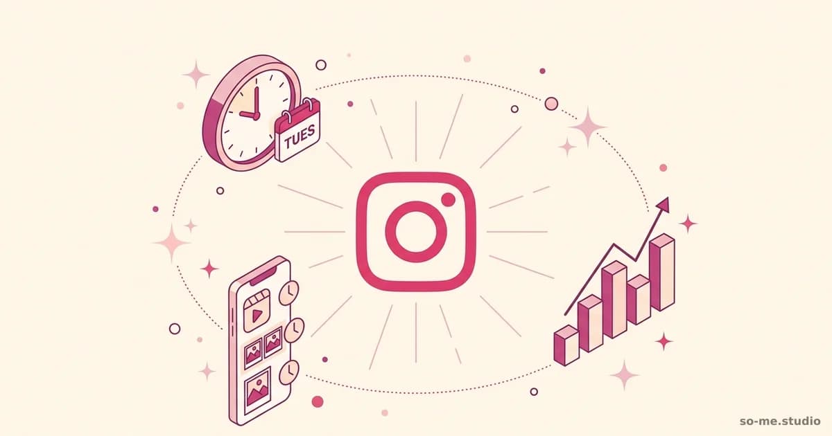 Cover image for Best Time to Post on Instagram (Day-by-Day Quick Answers)