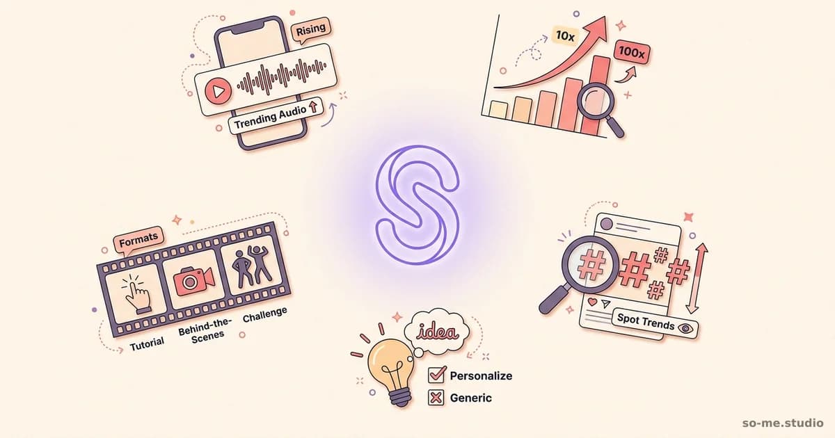 Cover image for Trending Reels: How to Find + Use Them Well