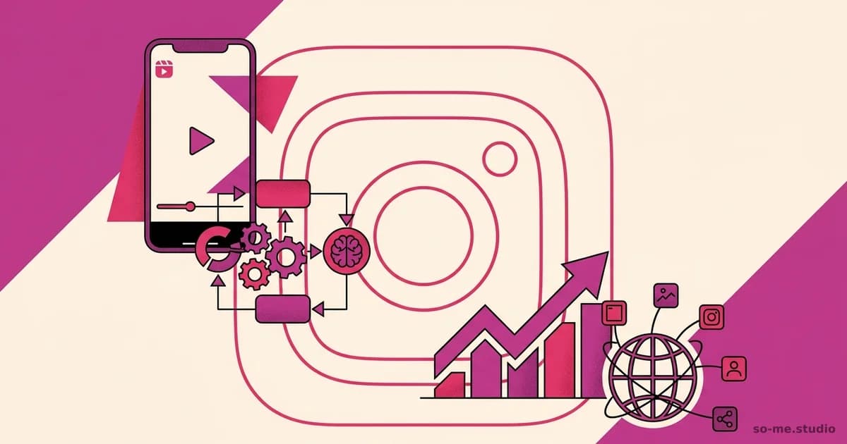 Cover image for What Is an Instagram Reel? Specs + Algorithm Breakdown