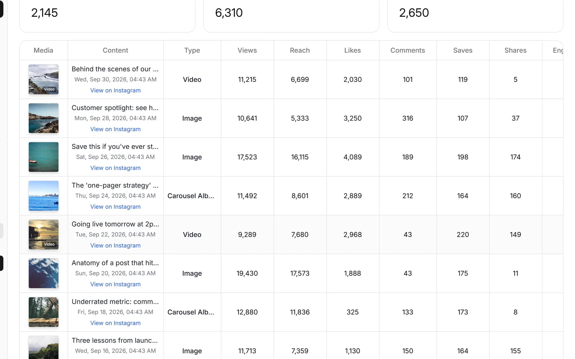 Unified analytics for any post screenshot