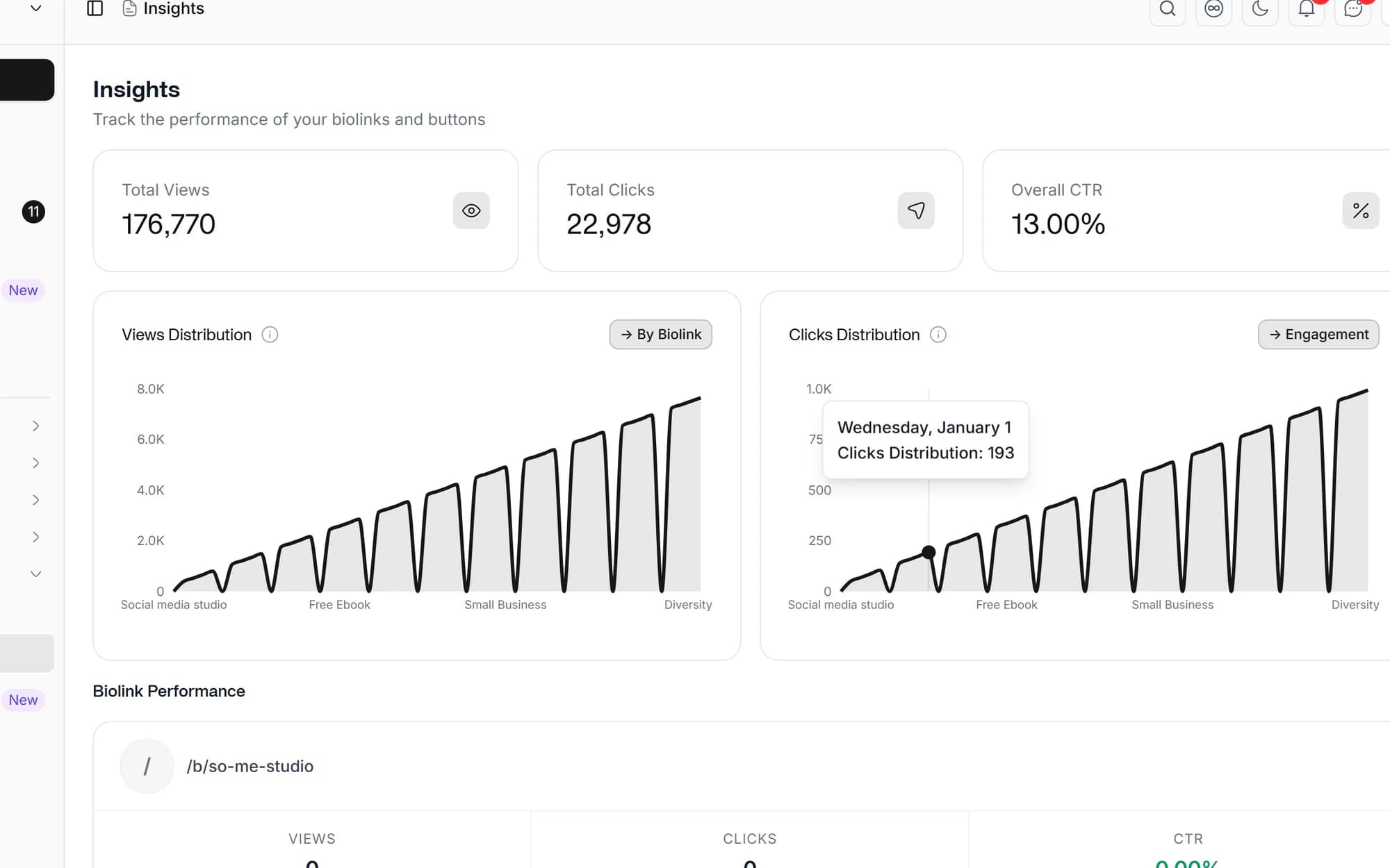 Click-through analytics built in screenshot