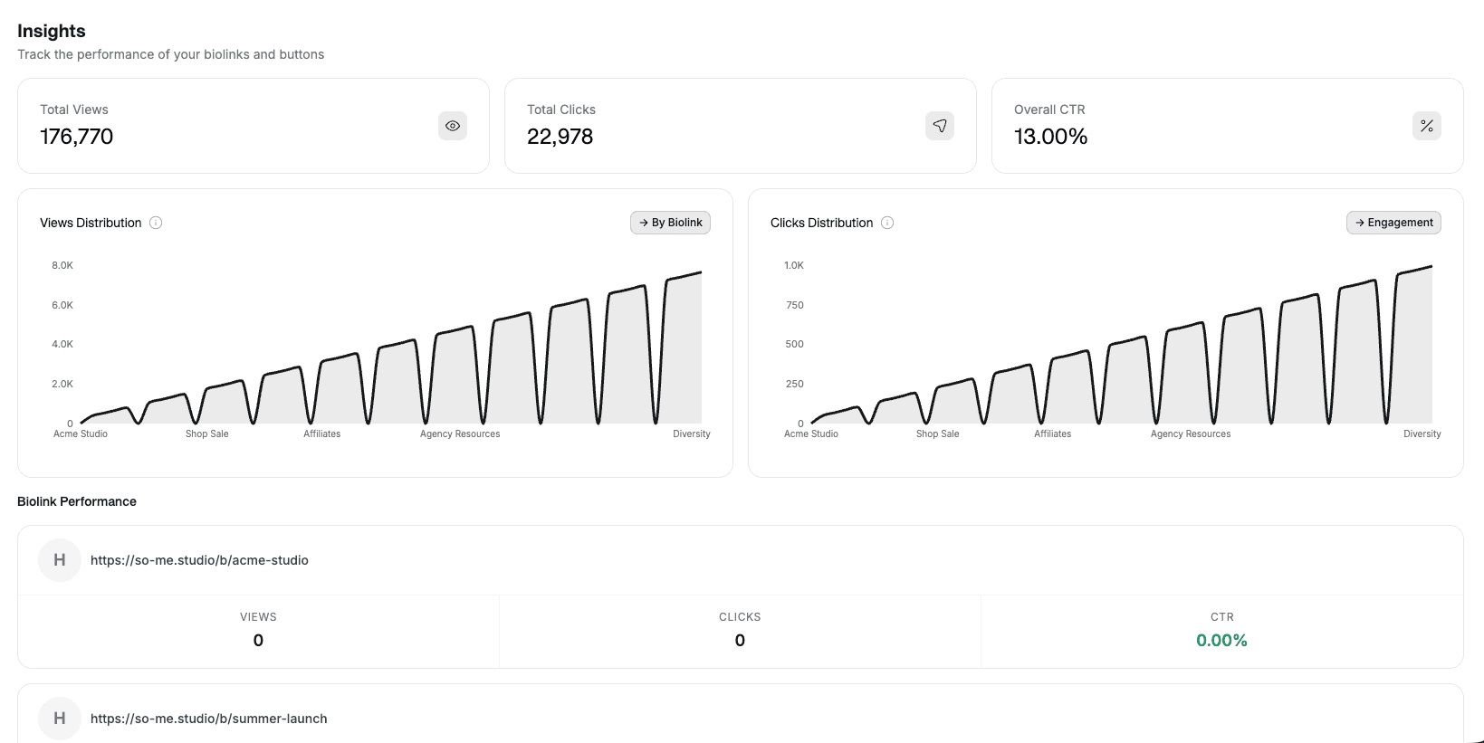 Screenshot von Klick-Analysen direkt eingebaut